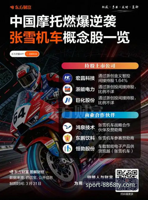 体育更新使用指南 8868体育平台观赛指南:从世界超级摩托车锦标赛匈牙利站解锁赛道新视角